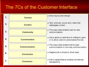 What Are The 7 C's To Focus On While Website Designing?