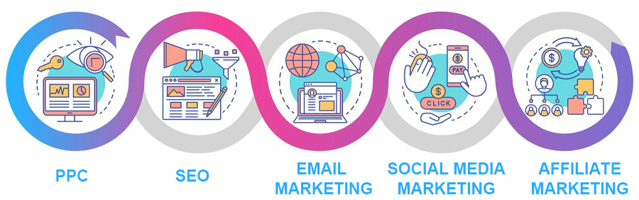 What Are The Five Pillars Of Digital Marketing?

