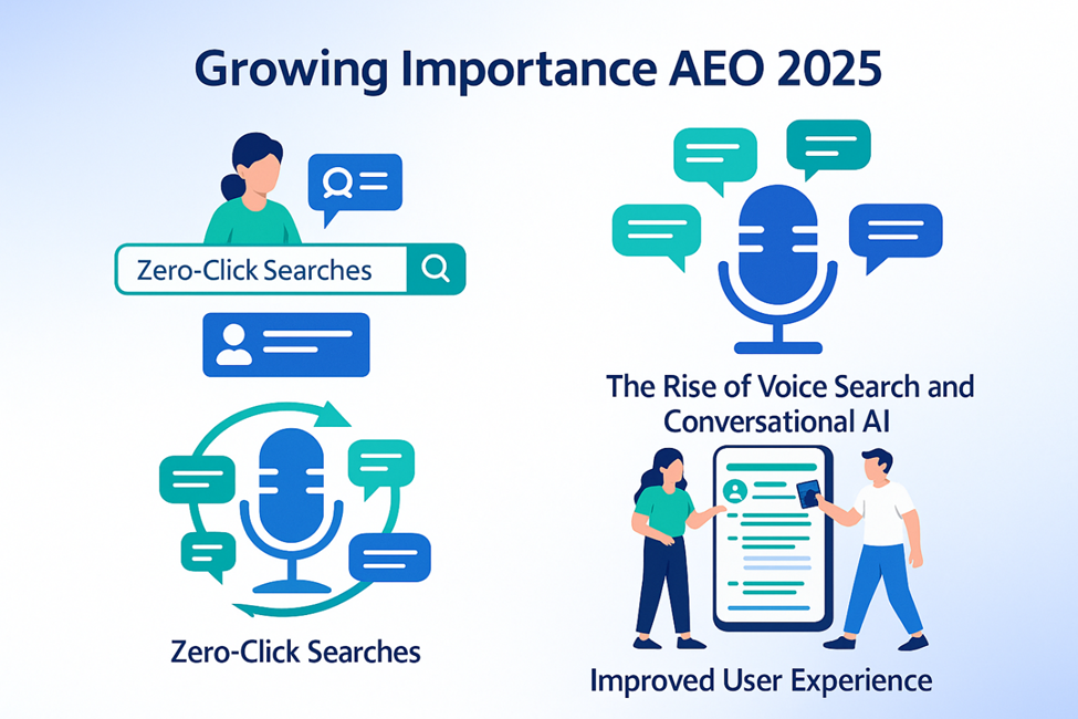 AEO