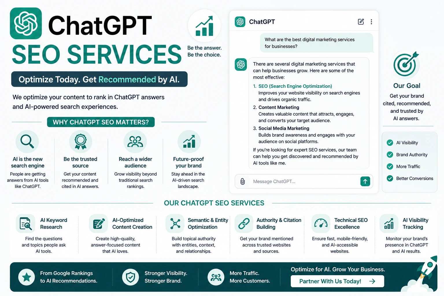 ChatGPT SEO Services