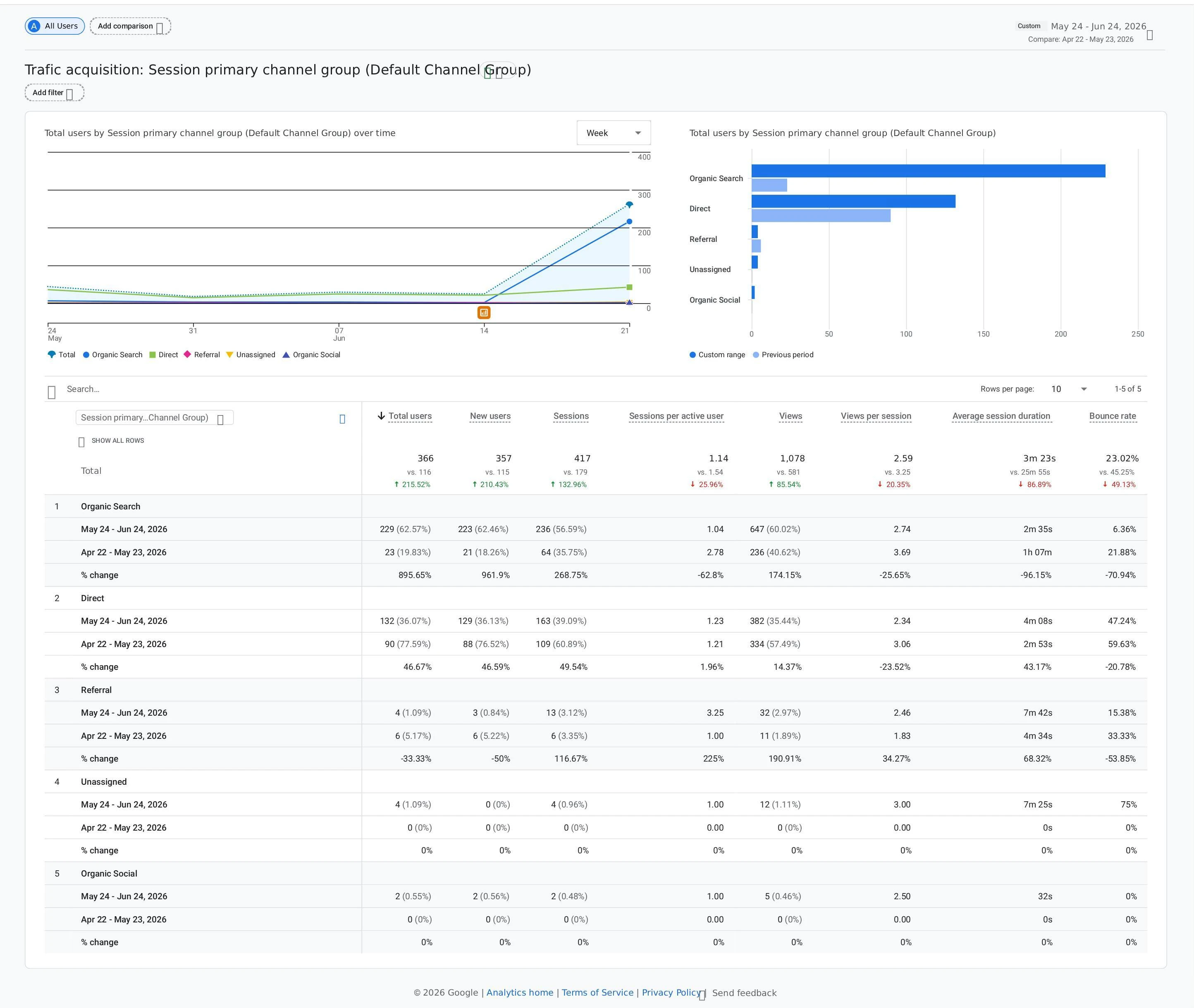 Analytics screenshot